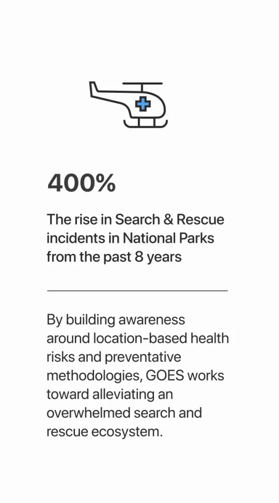 Search & Rescue Statistics